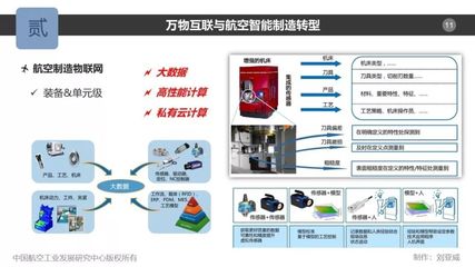 劉亞威 航空制造中的萬物互聯(lián)與云計算裝備技術(shù)服務(wù)