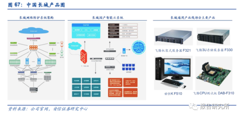 計算機信創(chuàng)行業(yè)深度研究 云計算裝備與技術(shù)服務(wù)的融合創(chuàng)新與發(fā)展路徑