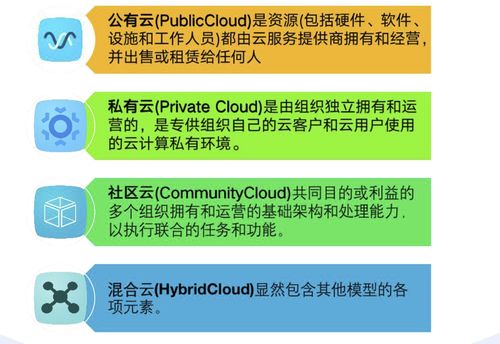云安全技術(shù)（二） 解析云計算參考架構(gòu)與裝備技術(shù)服務(wù)