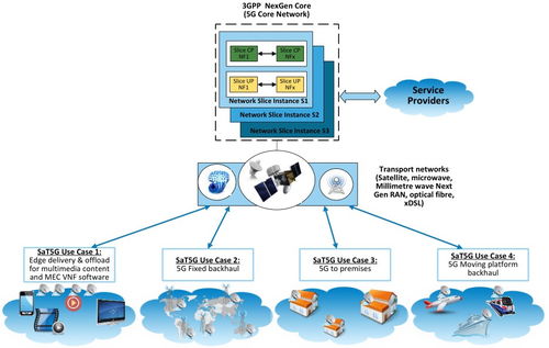 中國(guó)電信柯瑞文談5G 好不好用戶說(shuō)了算，以三方面能力推動(dòng)數(shù)字經(jīng)濟(jì)發(fā)展